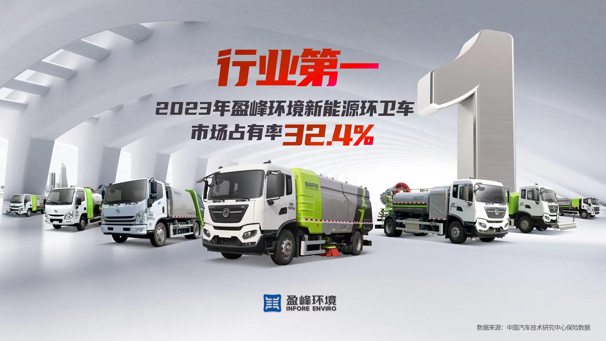 新能源“扛把子”！ 2023年每卖出3台新能源环卫车就有1台“kaiyun开云造”